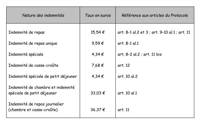 FDD Avenant 80 03.06.2025